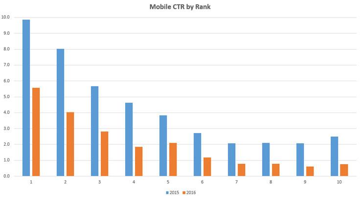 seo mobile